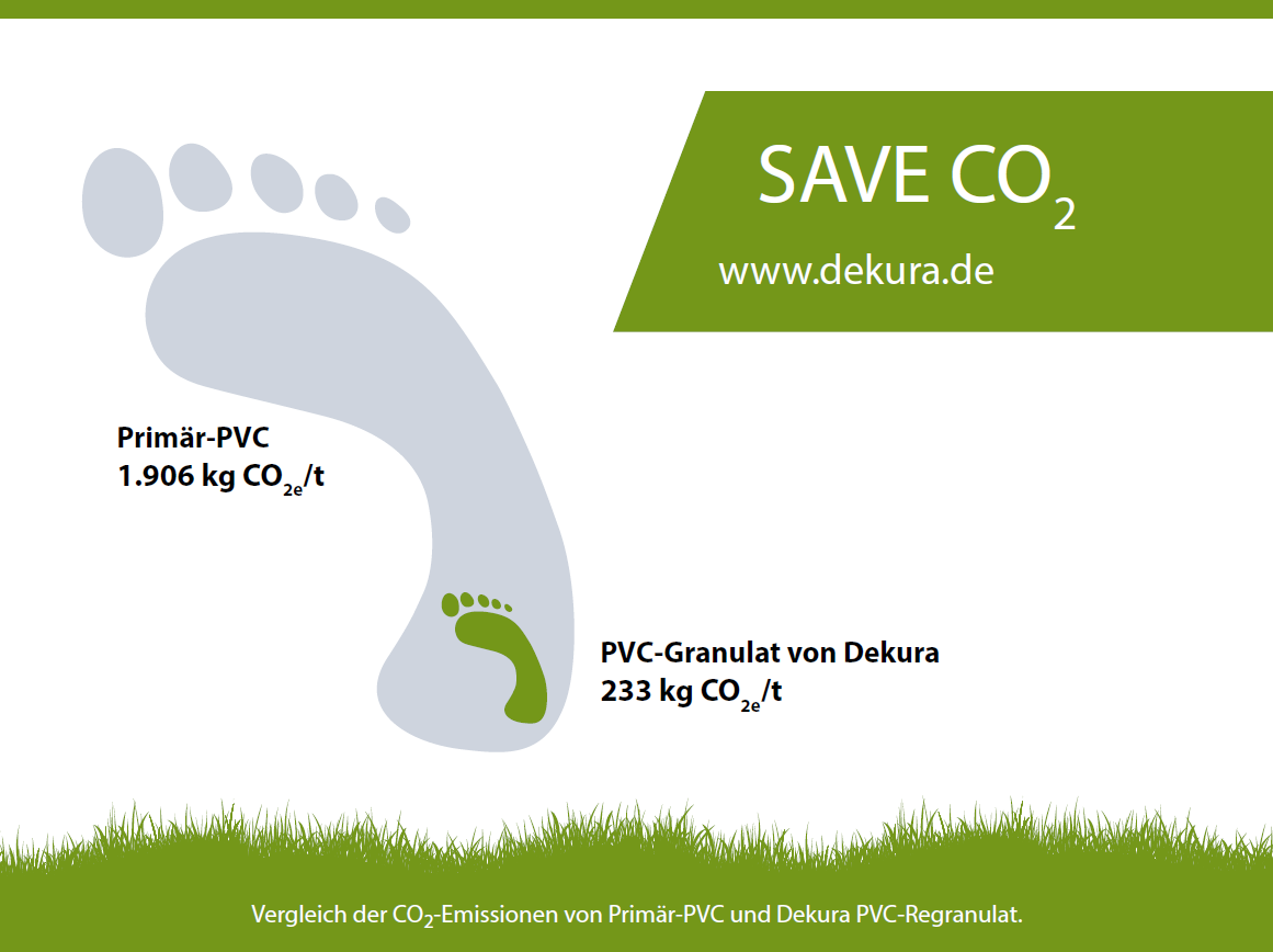 CO2 Footprint mit Wiese